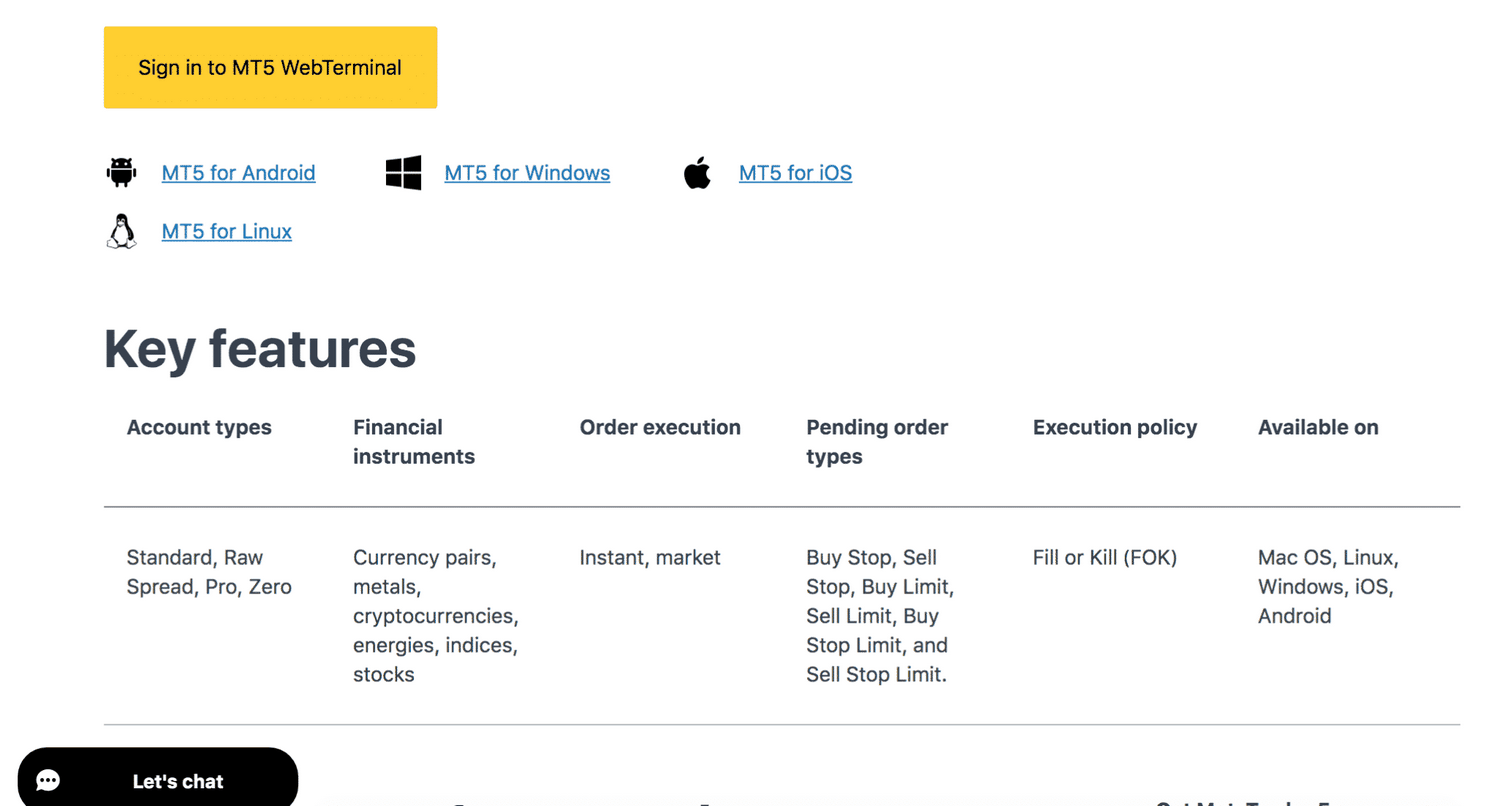 Finest CFD Brokers - May 2025